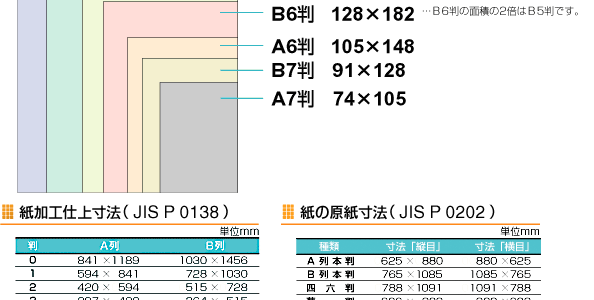 紙の大きさから出すバインダー寸法