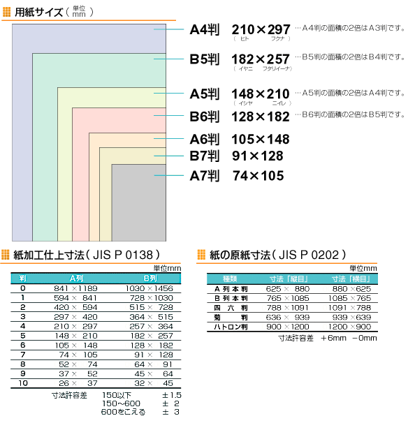 紙の大きさから出すバインダー寸法 都内自社工場の安心品質 オリジナルバインダーならプリンテックス