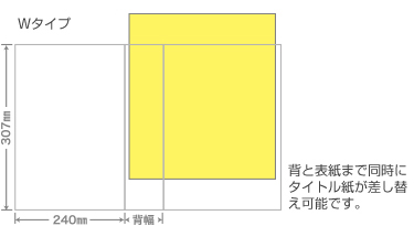 Wタイプ