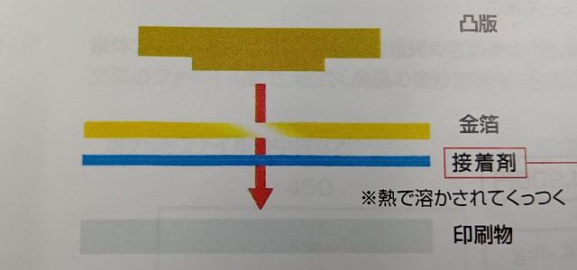 箔押しお勧めです！